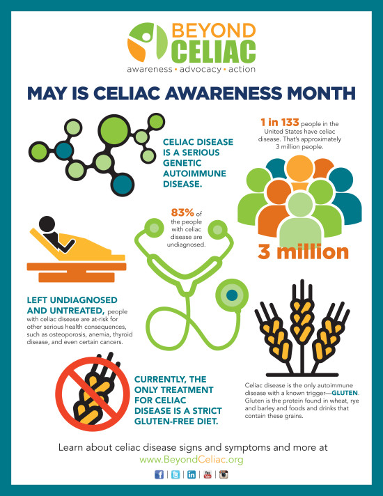 Fast Facts about Celiac Disease_large
